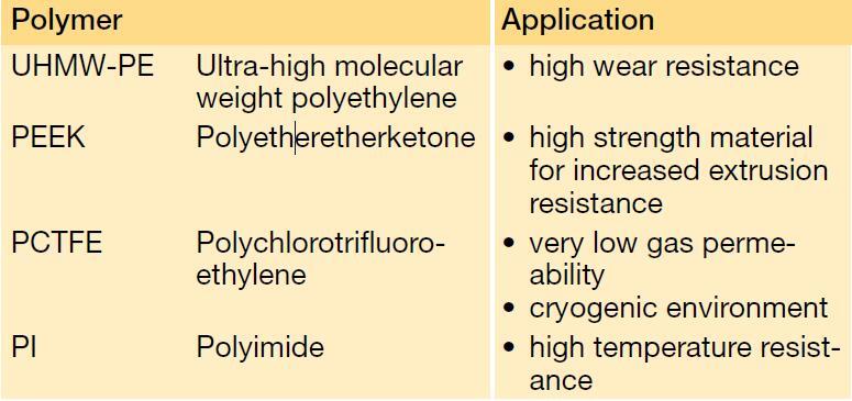 Other typical polymeric materials